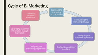 Cycle of E- Marketing
Framing the
marketing
opportunities
Formulating the
marketing strategy
Designing the
customer experience
Crafting the customer
interface
Designing the
marketing programme
Leveraging customer
information through
technology
Evaluating
marketing
programme
 