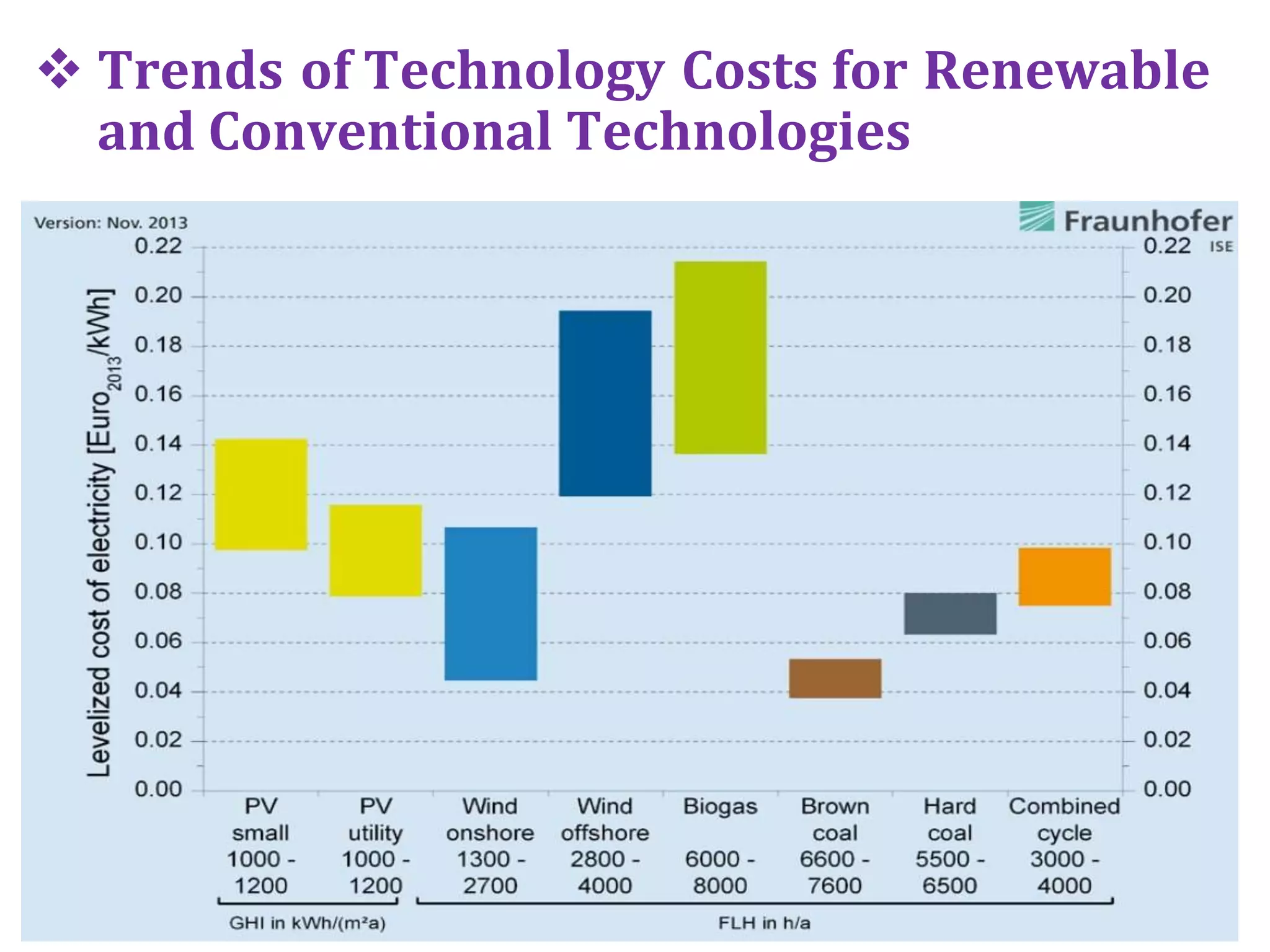  Trends of Technology Costs for Renewable
and Conventional Technologies
 
