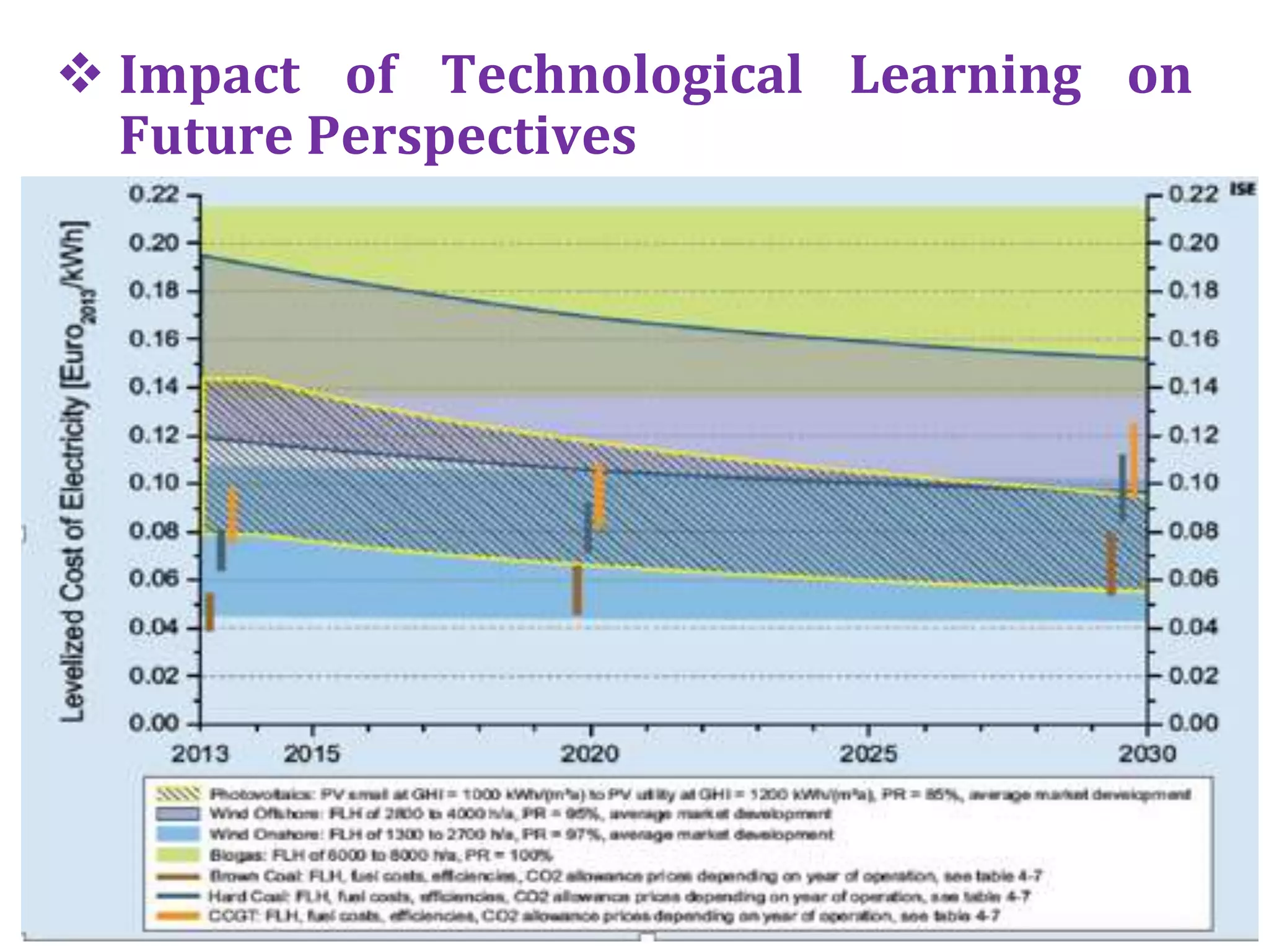  Impact of Technological Learning on
Future Perspectives
 