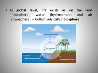 • At global level, life exists as on the land
(lithosphere), water (hydrosphere) and air
(atmosphere ) – Collectively called Biosphere
 