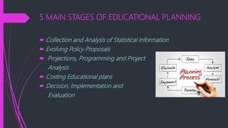 5 MAIN STAGES OF EDUCATIONAL PLANNING
 Collection and Analysis of Statistical Information
 Evolving Policy Proposals
 Projections, Programming and Project
Analysis
 Costing Educational plans
 Decision, Implementation and
Evaluation
 