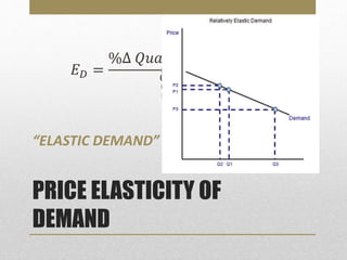 PRICE ELASTICITY OF
DEMAND
𝐸 𝐷 =
%∆ 𝑄𝑢𝑎𝑛𝑡𝑖𝑡𝑦 𝑑𝑒𝑚𝑎𝑛𝑑𝑒𝑑
%∆ 𝑃𝑟𝑖𝑐𝑒
“ELASTIC DEMAND”
 