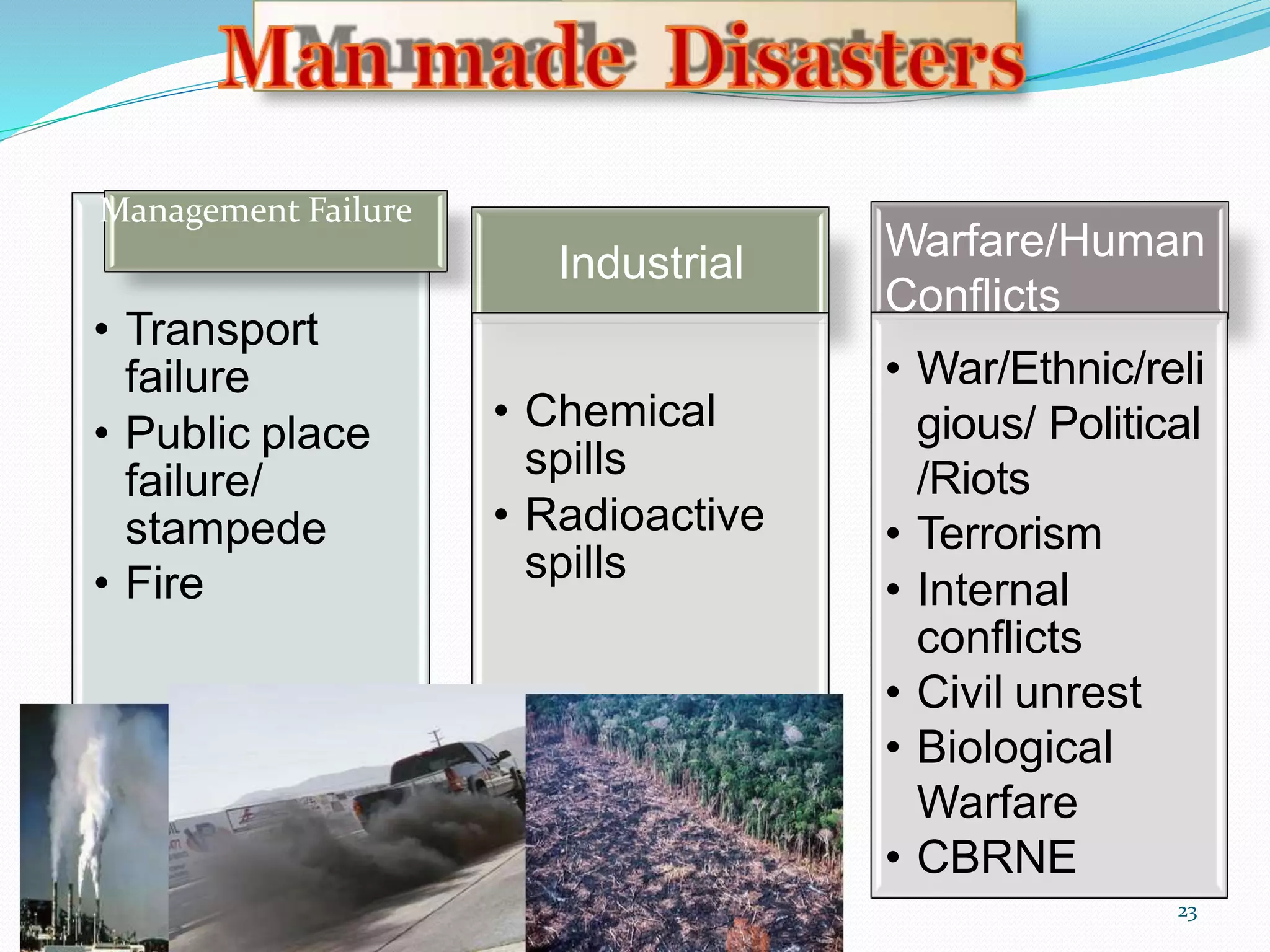 Technological
• Transport
failure
• Public place
failure/
stampede
• Fire
Industrial
• Chemical
spills
• Radioactive
spills
Warfare/Human
Conflicts
23
• War/Ethnic/reli
gious/ Political
/Riots
• Terrorism
• Internal
conflicts
• Civil unrest
• Biological
Warfare
• CBRNE
Management Failure
 