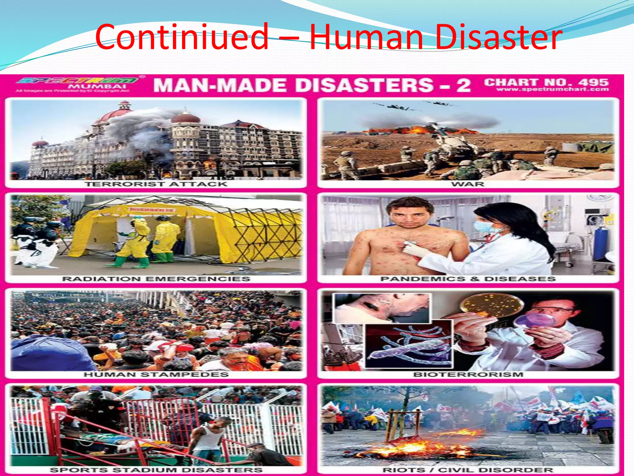 Continiued – Human Disaster
 
