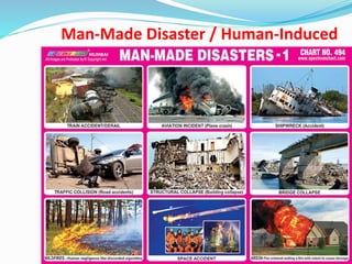 Concepts of hazard, disasters, their classification and types | PPTX