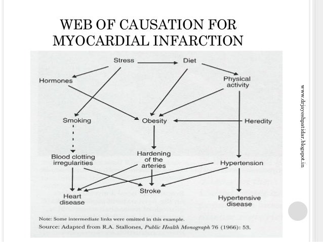 Concepts of health and disease