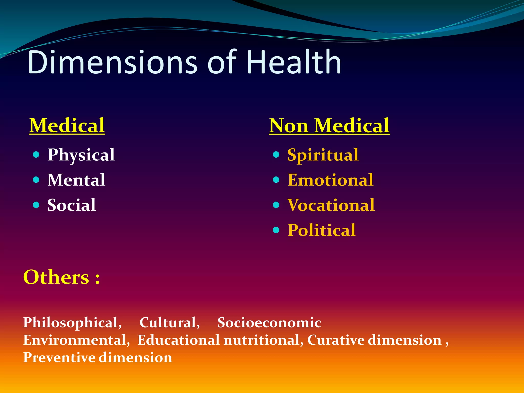 Dimensions of Health
Medical Non Medical
 Physical
 Mental
 Social
 Spiritual
 Emotional
 Vocational
 Political
Others :
Philosophical, Cultural, Socioeconomic
Environmental, Educational nutritional, Curative dimension ,
Preventive dimension
 