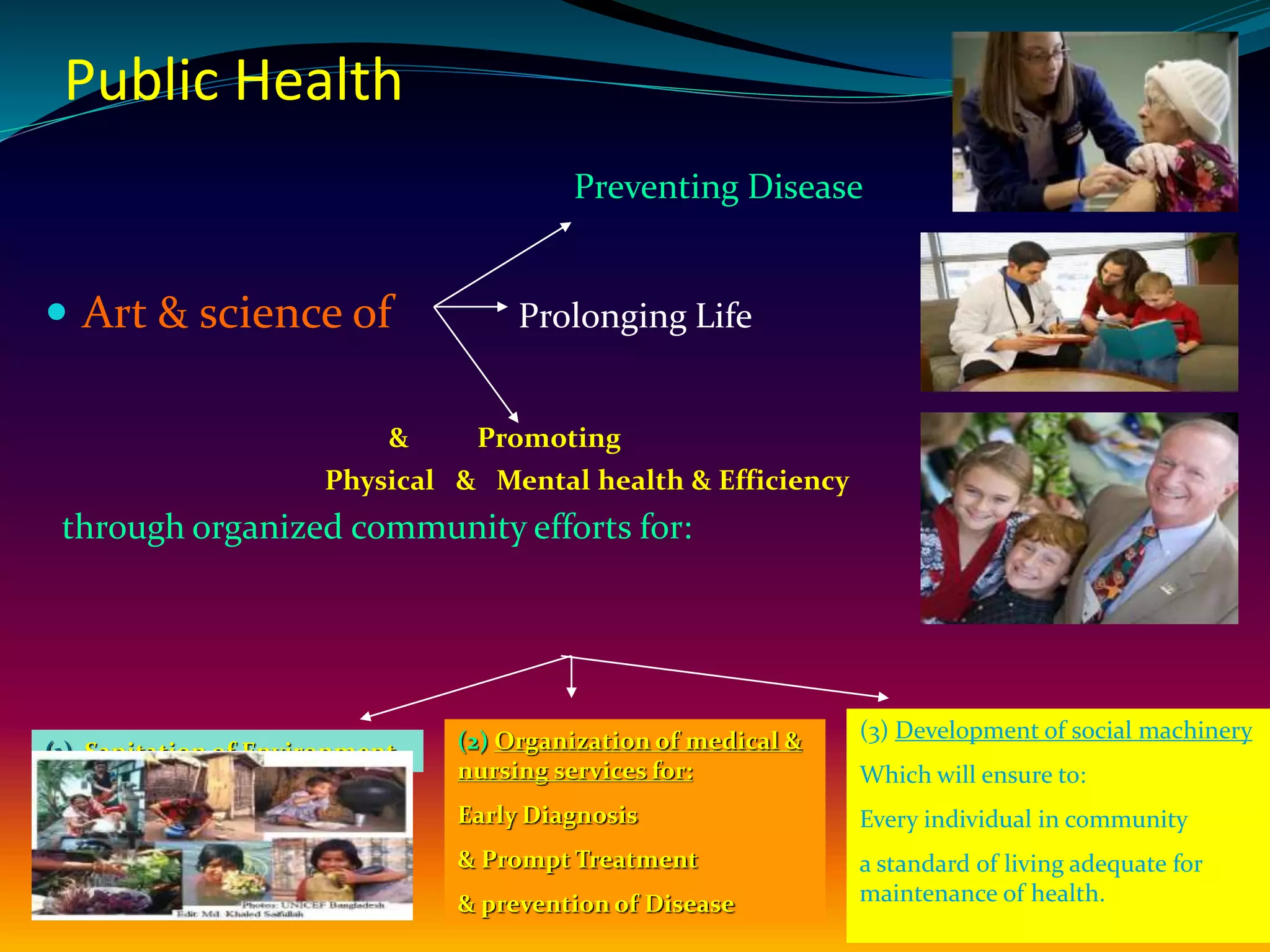 Public Health
Preventing Disease
 Art & science of Prolonging Life
& Promoting
Physical & Mental health & Efficiency
through organized community efforts for:
(1) Sanitation of Environment (2) Organization of medical &
nursing services for:
Early Diagnosis
& Prompt Treatment
& prevention of Disease
(3) Development of social machinery
Which will ensure to:
Every individual in community
a standard of living adequate for
maintenance of health.
 
