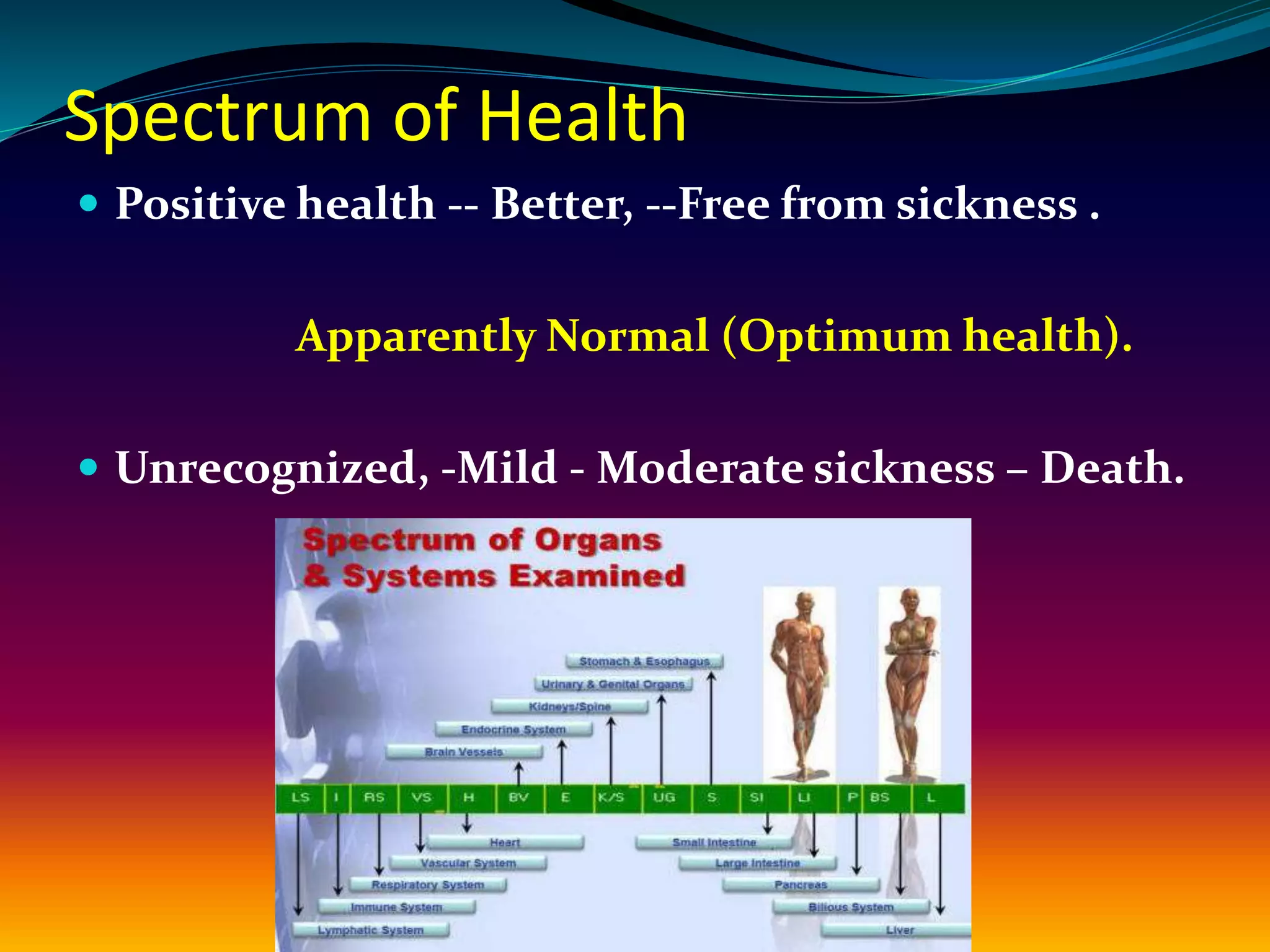 Spectrum of Health
 Positive health -- Better, --Free from sickness .
Apparently Normal (Optimum health).
 Unrecognized, -Mild - Moderate sickness – Death.
 