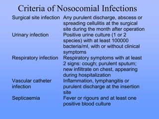 Criteria of Nosocomial Infections
Surgical site infection Any purulent discharge, abscess or
spreading cellulitis at the surgical
site during the month after operation
Urinary infection Positive urine culture (1 or 2
species) with at least 100000
bacteria/ml, with or without clinical
symptoms
Respiratory infection Respiratory symptoms with at least
2 signs: cough; purulent sputum;
new infiltrate on chest, appearing
during hospitalization
Vascular catheter
infection
Inflammation, lymphangitis or
purulent discharge at the insertion
site
Septicaemia Fever or rigours and at least one
positive blood culture
 