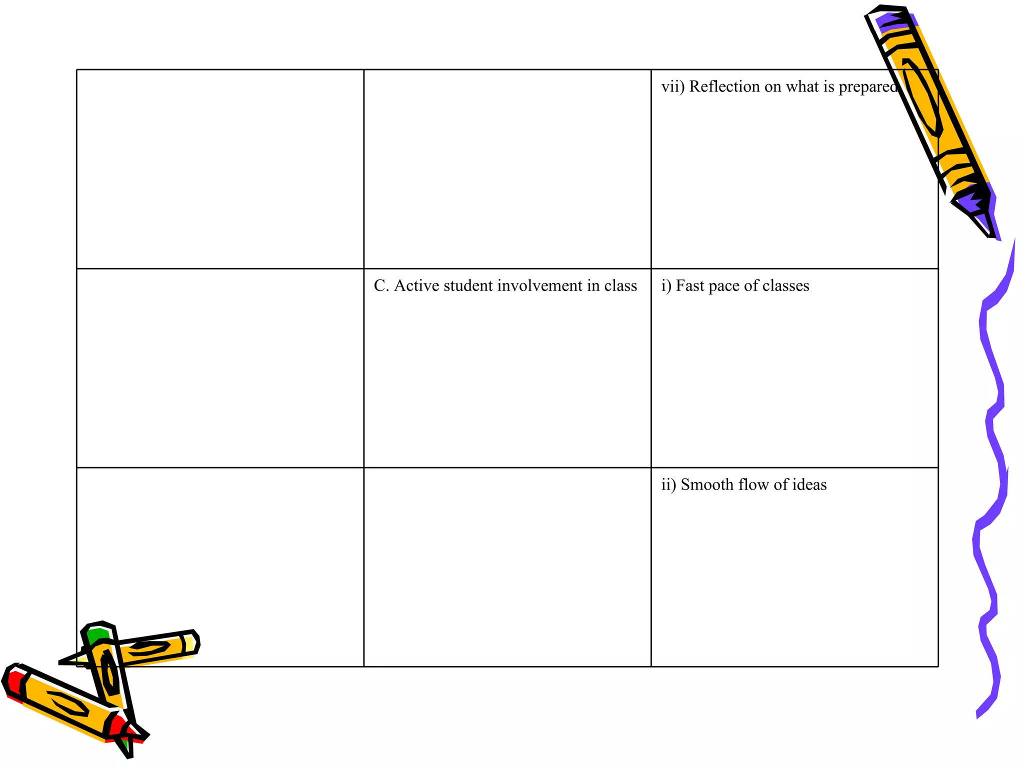 vii) Reflection on what is prepared




C. Active student involvement in class   i) Fast pace of classes




                                         ii) Smooth flow of ideas
 