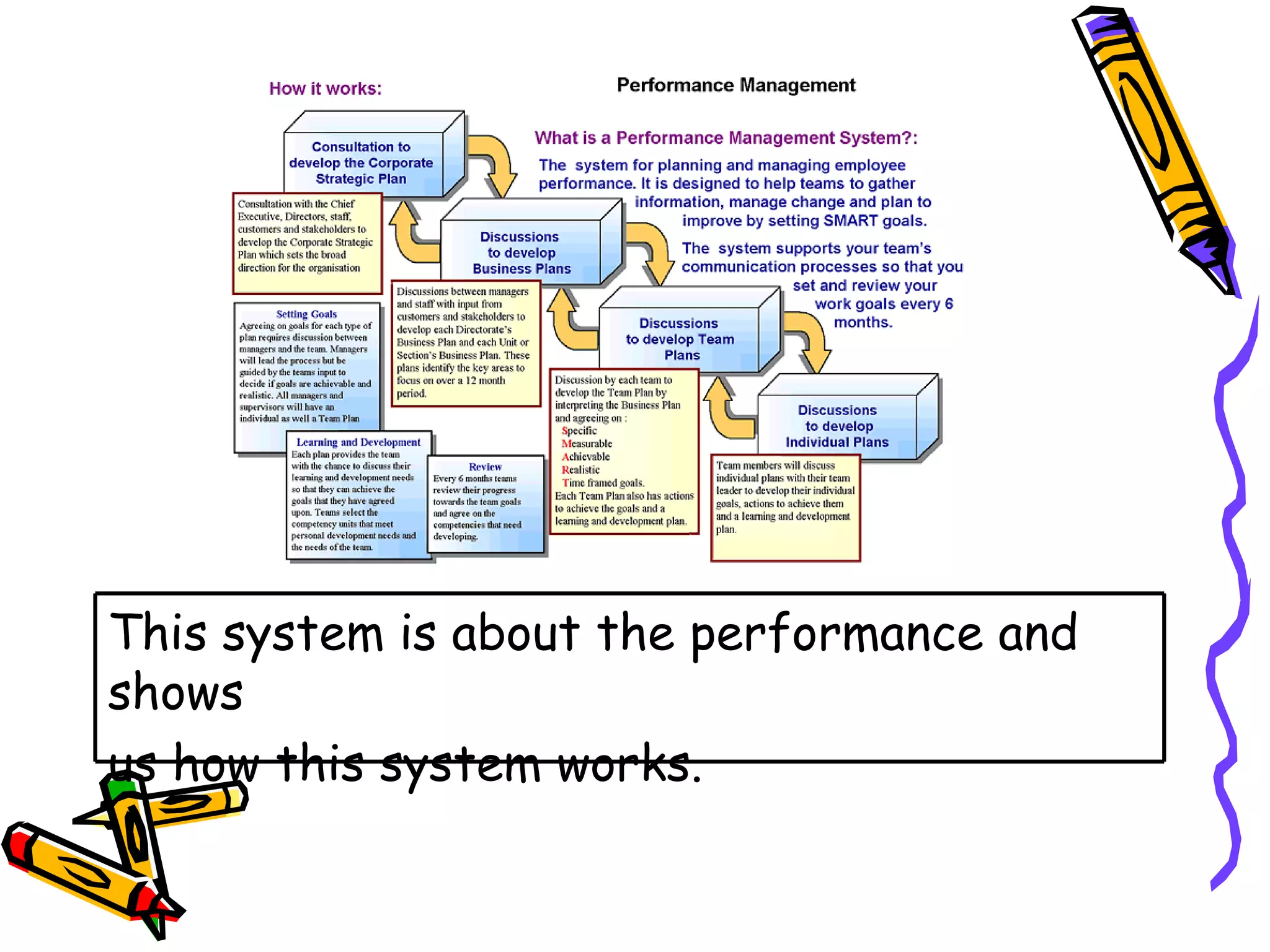 This system is about the performance and
shows
us how this system works.
 