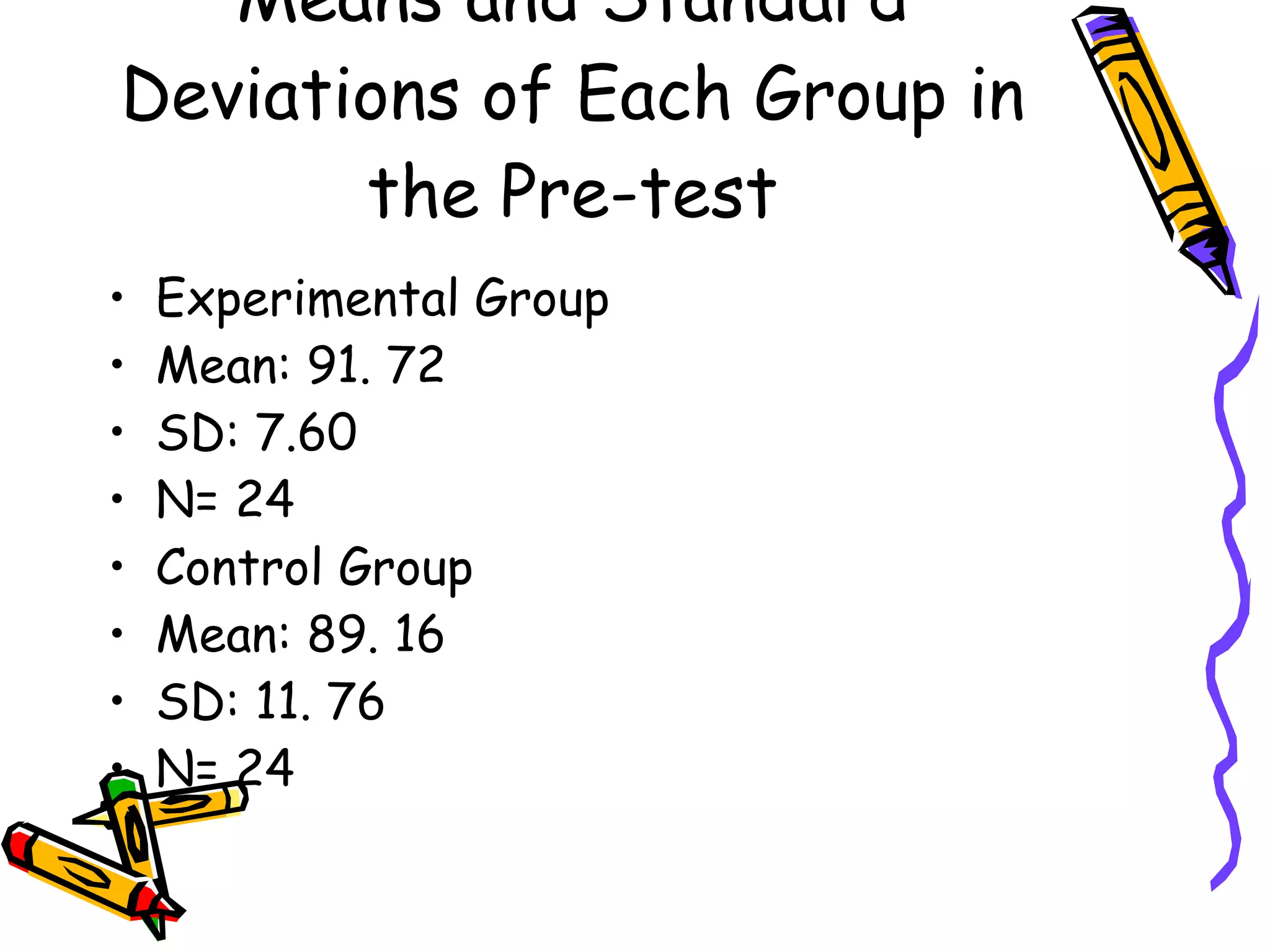 Means and Standard
Deviations of Each Group in
       the Pre-test
•   Experimental Group
•   Mean: 91. 72
•   SD: 7.60
•   N= 24
•   Control Group
•   Mean: 89. 16
•   SD: 11. 76
•   N= 24
 