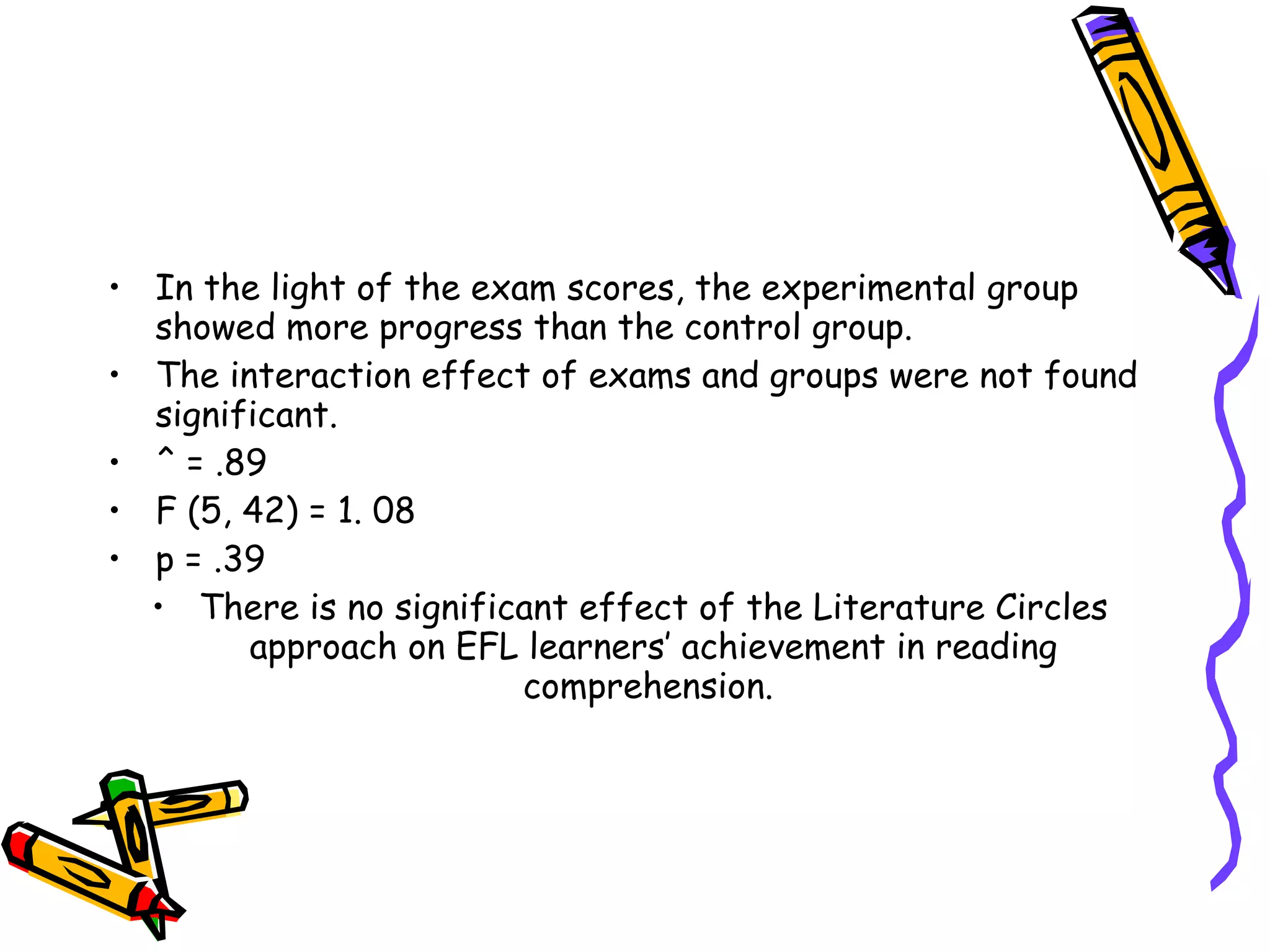 • In the light of the exam scores, the experimental group
  showed more progress than the control group.
• The interaction effect of exams and groups were not found
  significant.
• ^ = .89
• F (5, 42) = 1. 08
• p = .39
  • There is no significant effect of the Literature Circles
        approach on EFL learners’ achievement in reading
                         comprehension.
 
