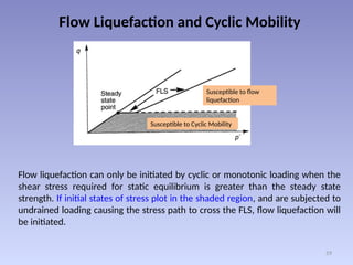 concepts of liquefaction civil engineering | PPTX