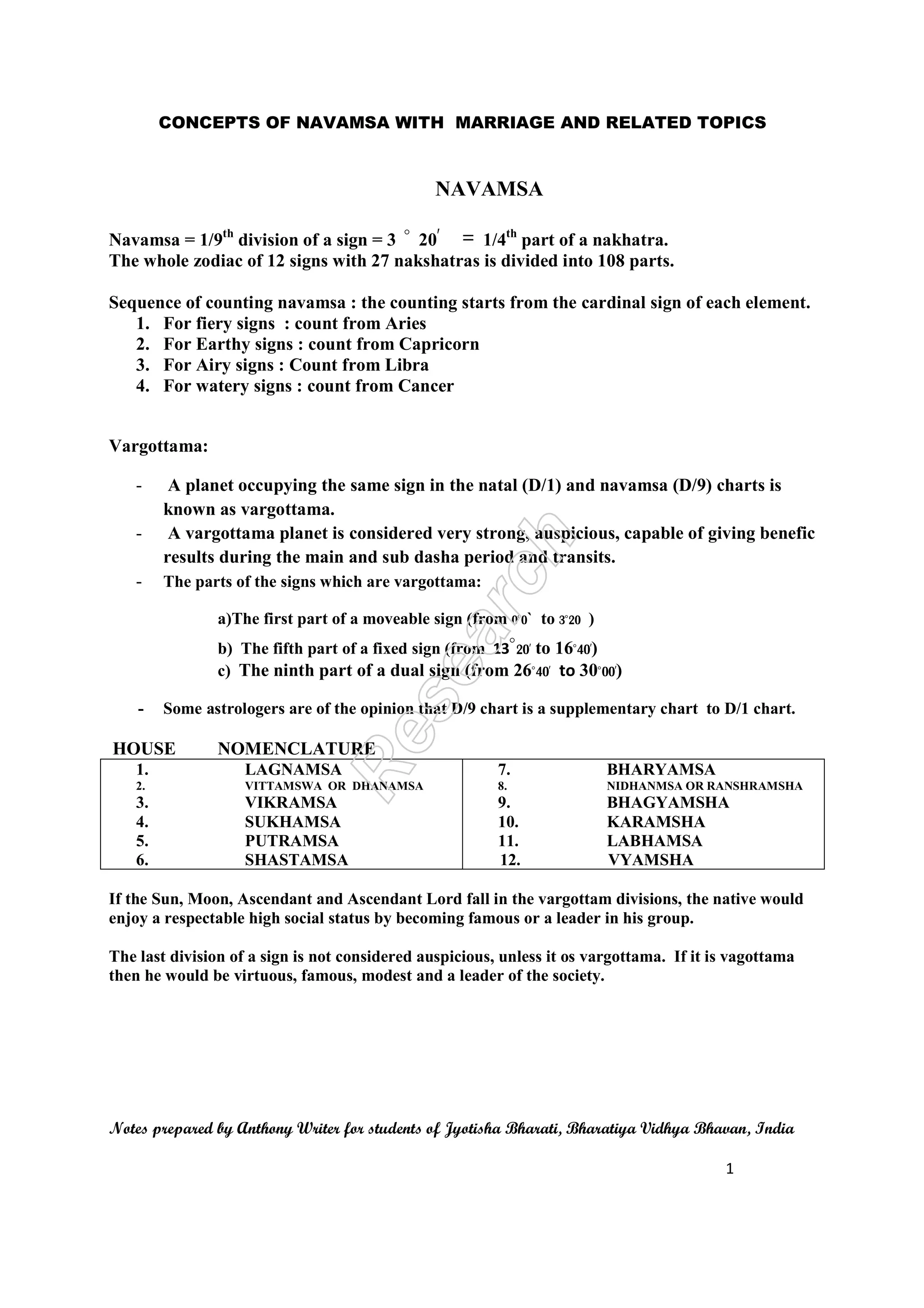 CONCEPTS OF NAVAMSA WITH MARRIAGE AND RELATED TOPICS 
Notes prepared by Anthony Writer for students of Jyotisha Bharati, Bharatiya Vidhya Bhavan, India 
1 
NAVAMSA 
Navamsa = 1/9th division of a sign = 3°^ 20` = 1/4th part of a nakhatra. 
The whole zodiac of 12 signs with 27 nakshatras is divided into 108 parts. 
Sequence of counting navamsa : the counting starts from the cardinal sign of each element. 
1. For fiery signs : count from Aries 
2. For Earthy signs : count from Capricorn 
3. For Airy signs : Count from Libra 
4. For watery signs : count from Cancer 
Vargottama: 
- A planet occupying the same sign in the natal (D/1) and navamsa (D/9) charts is 
known as vargottama. 
- A vargottama planet is considered very strong, auspicious, capable of giving benefic 
results during the main and sub dasha period and transits. 
- The parts of the signs which are vargottama: 
a)The first part of a moveable sign (from 0^0` to 3^20 ) 
b) The fifth part of a fixed sign (from 13^20` to 16^40`) 
c) The ninth part of a dual sign (from 26^40` to 30^00`) 
- Some astrologers are of the opinion that D/9 chart is a supplementary chart to D/1 chart. 
HOUSE NOMENCLATURE 
1. LAGNAMSA 
2. VITTAMSWA OR DHANAMSA 
3. VIKRAMSA 
4. SUKHAMSA 
5. PUTRAMSA 
6. SHASTAMSA 
7. BHARYAMSA 
8. NIDHANMSA OR RANSHRAMSHA 
9. BHAGYAMSHA 
10. KARAMSHA 
11. LABHAMSA 
12. VYAMSHA 
If the Sun, Moon, Ascendant and Ascendant Lord fall in the vargottam divisions, the native would 
enjoy a respectable high social status by becoming famous or a leader in his group. 
The last division of a sign is not considered auspicious, unless it os vargottama. If it is vagottama 
then he would be virtuous, famous, modest and a leader of the society. 
 