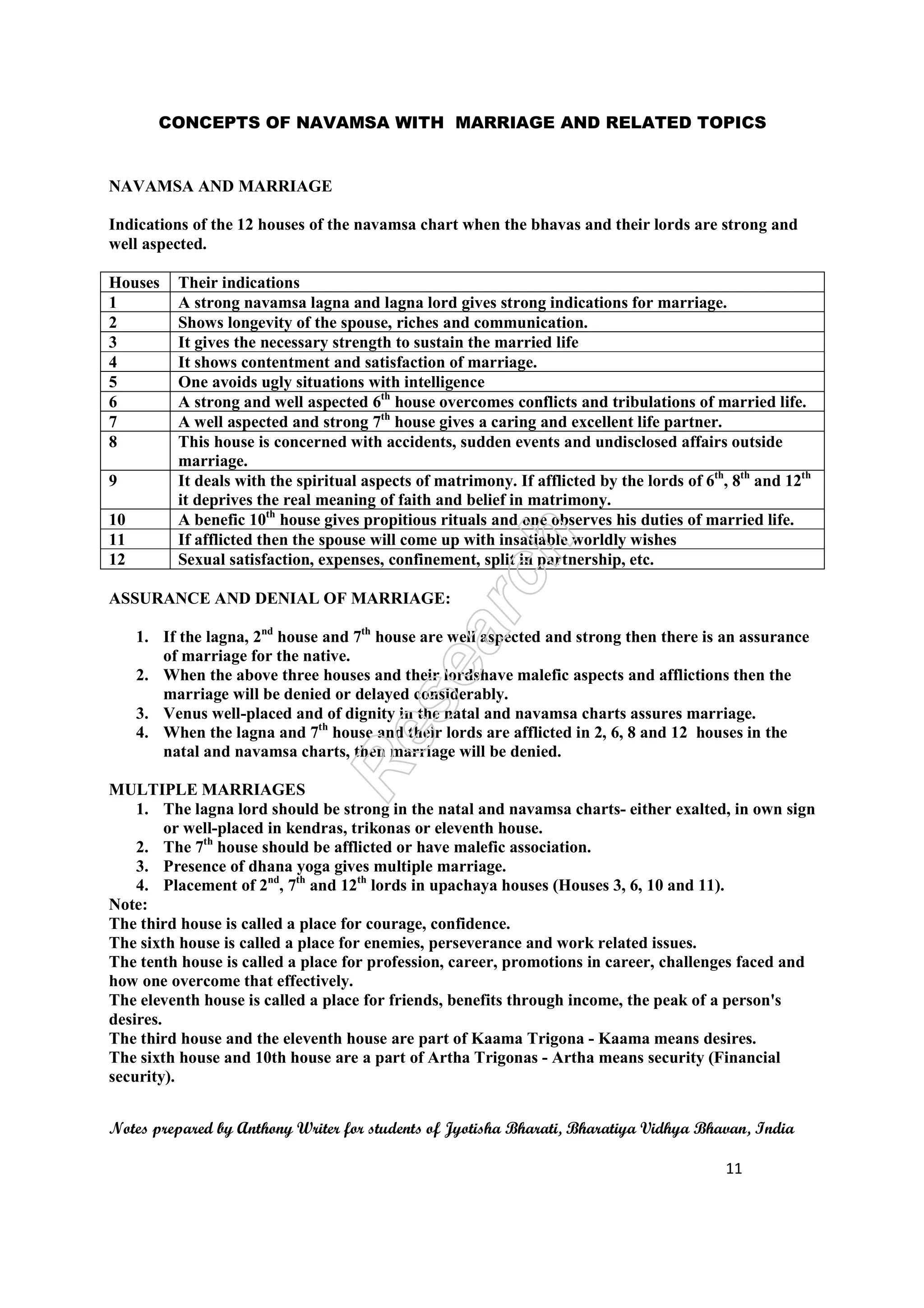 CONCEPTS OF NAVAMSA WITH MARRIAGE AND RELATED TOPICS 
NAVAMSA AND MARRIAGE 
Indications of the 12 houses of the navamsa chart when the bhavas and their lords are strong and 
well aspected. 
Houses Their indications 
1 A strong navamsa lagna and lagna lord gives strong indications for marriage. 
2 Shows longevity of the spouse, riches and communication. 
3 It gives the necessary strength to sustain the married life 
4 It shows contentment and satisfaction of marriage. 
5 One avoids ugly situations with intelligence 
6 A strong and well aspected 6th house overcomes conflicts and tribulations of married life. 
7 A well aspected and strong 7th house gives a caring and excellent life partner. 
8 This house is concerned with accidents, sudden events and undisclosed affairs outside 
Notes prepared by Anthony Writer for students of Jyotisha Bharati, Bharatiya Vidhya Bhavan, India 
11 
marriage. 
9 It deals with the spiritual aspects of matrimony. If afflicted by the lords of 6th, 8th and 12th 
it deprives the real meaning of faith and belief in matrimony. 
10 A benefic 10th house gives propitious rituals and one observes his duties of married life. 
11 If afflicted then the spouse will come up with insatiable worldly wishes 
12 Sexual satisfaction, expenses, confinement, split in partnership, etc. 
ASSURANCE AND DENIAL OF MARRIAGE: 
1. If the lagna, 2nd house and 7th house are well aspected and strong then there is an assurance 
of marriage for the native. 
2. When the above three houses and their lordshave malefic aspects and afflictions then the 
marriage will be denied or delayed considerably. 
3. Venus well-placed and of dignity in the natal and navamsa charts assures marriage. 
4. When the lagna and 7th house and their lords are afflicted in 2, 6, 8 and 12 houses in the 
natal and navamsa charts, then marriage will be denied. 
MULTIPLE MARRIAGES 
1. The lagna lord should be strong in the natal and navamsa charts- either exalted, in own sign 
or well-placed in kendras, trikonas or eleventh house. 
2. The 7th house should be afflicted or have malefic association. 
3. Presence of dhana yoga gives multiple marriage. 
4. Placement of 2nd, 7th and 12th lords in upachaya houses (Houses 3, 6, 10 and 11). 
Note: 
The third house is called a place for courage, confidence. 
The sixth house is called a place for enemies, perseverance and work related issues. 
The tenth house is called a place for profession, career, promotions in career, challenges faced and 
how one overcome that effectively. 
The eleventh house is called a place for friends, benefits through income, the peak of a person's 
desires. 
The third house and the eleventh house are part of Kaama Trigona - Kaama means desires. 
The sixth house and 10th house are a part of Artha Trigonas - Artha means security (Financial 
security). 
 