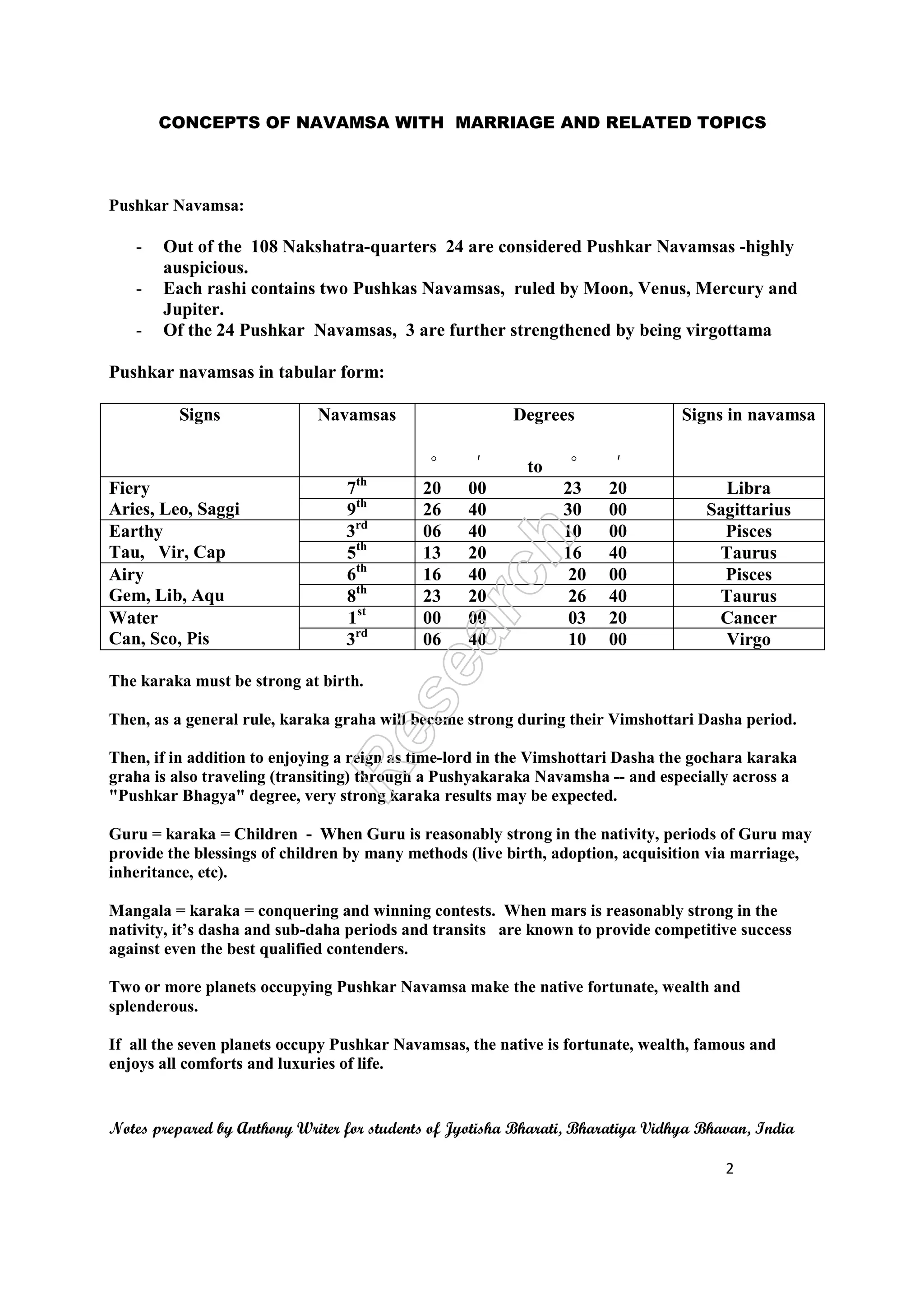 CONCEPTS OF NAVAMSA WITH MARRIAGE AND RELATED TOPICS 
Notes prepared by Anthony Writer for students of Jyotisha Bharati, Bharatiya Vidhya Bhavan, India 
2 
Pushkar Navamsa: 
- Out of the 108 Nakshatra-quarters 24 are considered Pushkar Navamsas -highly 
auspicious. 
- Each rashi contains two Pushkas Navamsas, ruled by Moon, Venus, Mercury and 
Jupiter. 
- Of the 24 Pushkar Navamsas, 3 are further strengthened by being virgottama 
Pushkar navamsas in tabular form: 
Signs Navamsas Degrees 
°^ ` to °^ ` 
Signs in navamsa 
Fiery 
Aries, Leo, Saggi 
7th 20 00 23 20 Libra 
9th 26 40 30 00 Sagittarius 
Earthy 
Tau, Vir, Cap 
3rd 06 40 10 00 Pisces 
5th 13 20 16 40 Taurus 
Airy 
Gem, Lib, Aqu 
6th 16 40 20 00 Pisces 
8th 23 20 26 40 Taurus 
Water 
Can, Sco, Pis 
1st 00 00 03 20 Cancer 
3rd 06 40 10 00 Virgo 
The karaka must be strong at birth. 
Then, as a general rule, karaka graha will become strong during their Vimshottari Dasha period. 
Then, if in addition to enjoying a reign as time-lord in the Vimshottari Dasha the gochara karaka 
graha is also traveling (transiting) through a Pushyakaraka Navamsha -- and especially across a 
"Pushkar Bhagya" degree, very strong karaka results may be expected. 
Guru = karaka = Children - When Guru is reasonably strong in the nativity, periods of Guru may 
provide the blessings of children by many methods (live birth, adoption, acquisition via marriage, 
inheritance, etc). 
Mangala = karaka = conquering and winning contests. When mars is reasonably strong in the 
nativity, it’s dasha and sub-daha periods and transits are known to provide competitive success 
against even the best qualified contenders. 
Two or more planets occupying Pushkar Navamsa make the native fortunate, wealth and 
splenderous. 
If all the seven planets occupy Pushkar Navamsas, the native is fortunate, wealth, famous and 
enjoys all comforts and luxuries of life. 
 