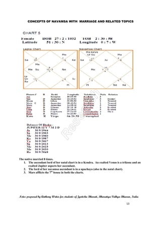Concepts of navamsa with marriage and related topics | PDF