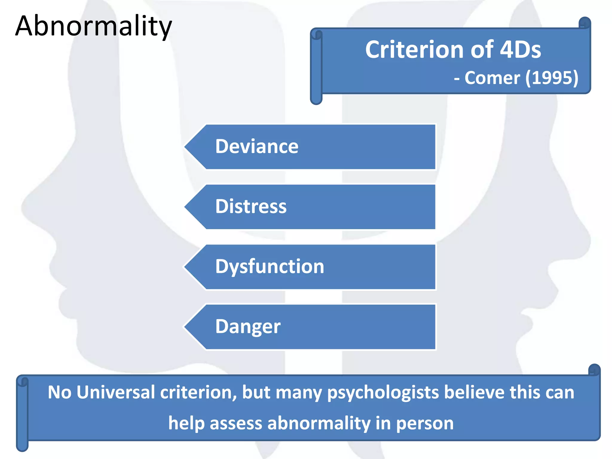 Abnormality
Criterion of 4Ds
- Comer (1995)
No Universal criterion, but many psychologists believe this can
help assess abnormality in person
Deviance
Distress
Dysfunction
Danger
 