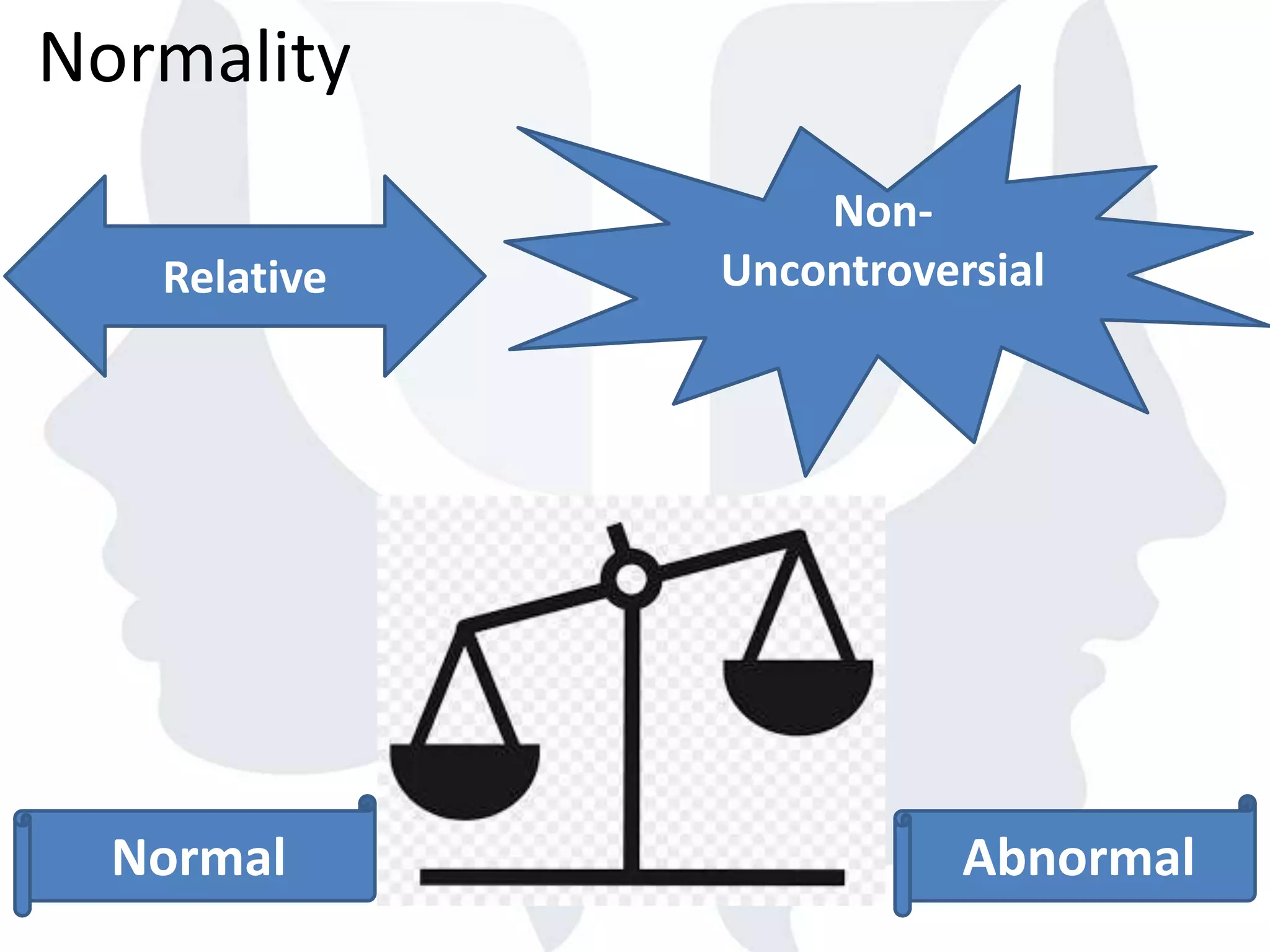 Normality
Relative
Non-
Uncontroversial
Normal Abnormal
 