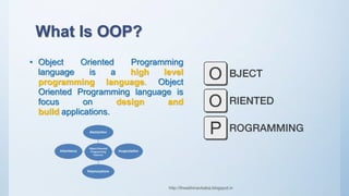 Concepts of Object Oriented Programming By Manju Ashish Buddhaghosh | PPT