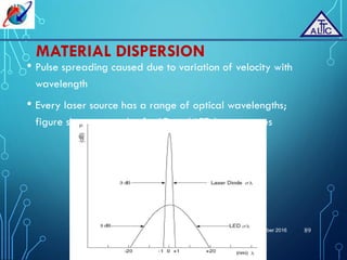 Concepts of optical fiber communication | PDF
