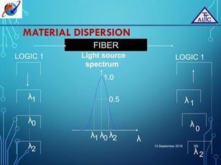 Concepts of optical fiber communication | PDF