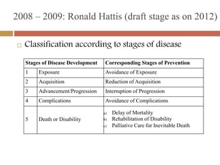 2008 – 2009: Ronald Hattis (draft stage as on 2012)
 Classification according to stages of disease
Stages of Disease Deve...