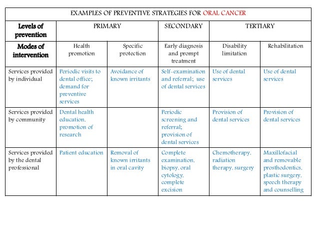 Dissemination strategy nursing
