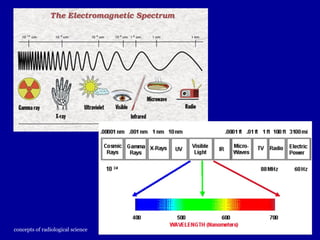 Rad Science Lecture Concepts of radiologic science | PPT
