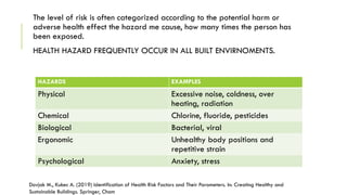 Physical Health Risk Example Comprehensive Concepts of Risk in Public and Dental Public Health | PPTX