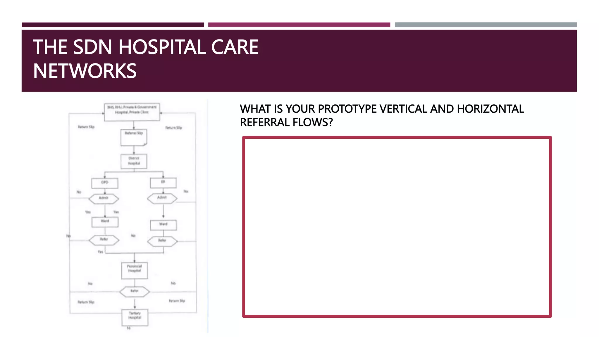 THE SDN HOSPITAL CARE
NETWORKS
WHAT IS YOUR PROTOTYPE VERTICAL AND HORIZONTAL
REFERRAL FLOWS?
 