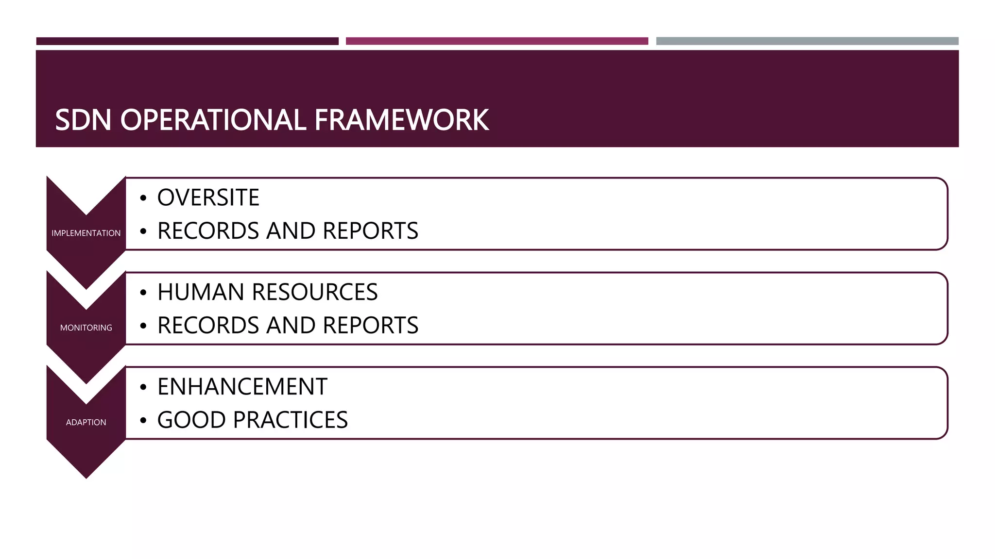 SDN OPERATIONAL FRAMEWORK
IMPLEMENTATION
• OVERSITE
• RECORDS AND REPORTS
MONITORING
• HUMAN RESOURCES
• RECORDS AND REPORTS
ADAPTION
• ENHANCEMENT
• GOOD PRACTICES
 