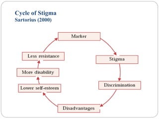 Concepts of stigma and its relevance in Mental Health | PPT