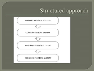 Systems Analysis Scope Concepts of system analysis | PPTX