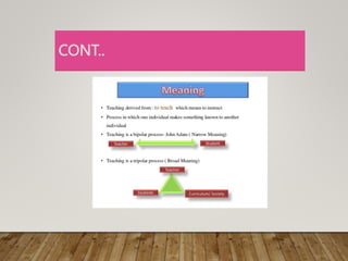 CONCEPTS OF TEACHING AND LEARNING Fon1- Copy[1].pptx
