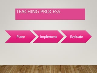CONCEPTS OF TEACHING AND LEARNING Fon1- Copy[1].pptx
