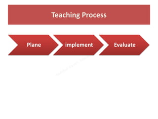 Teaching Process Practice CONCEPTS OF TEACHING AND LEARNING Fon,Educational Platform.pptx