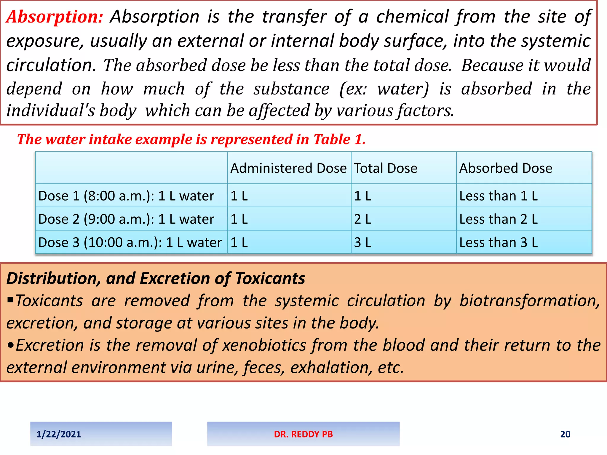 Absorption: Absorption is the transfer of a chemical from the site of
exposure, usually an external or internal body surface, into the systemic
circulation. The absorbed dose be less than the total dose. Because it would
depend on how much of the substance (ex: water) is absorbed in the
individual's body which can be affected by various factors.
Administered Dose Total Dose Absorbed Dose
Dose 1 (8:00 a.m.): 1 L water 1 L 1 L Less than 1 L
Dose 2 (9:00 a.m.): 1 L water 1 L 2 L Less than 2 L
Dose 3 (10:00 a.m.): 1 L water 1 L 3 L Less than 3 L
1/22/2021 DR. REDDY PB 20
The water intake example is represented in Table 1.
Distribution, and Excretion of Toxicants
Toxicants are removed from the systemic circulation by biotransformation,
excretion, and storage at various sites in the body.
•Excretion is the removal of xenobiotics from the blood and their return to the
external environment via urine, feces, exhalation, etc.
 