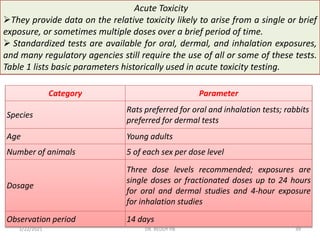 Dermal Dosing Rats Concepts of toxicology | PPTX