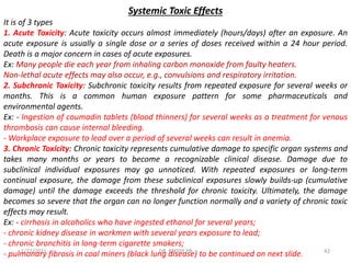 Toxic Damage Concepts of toxicology | PPTX