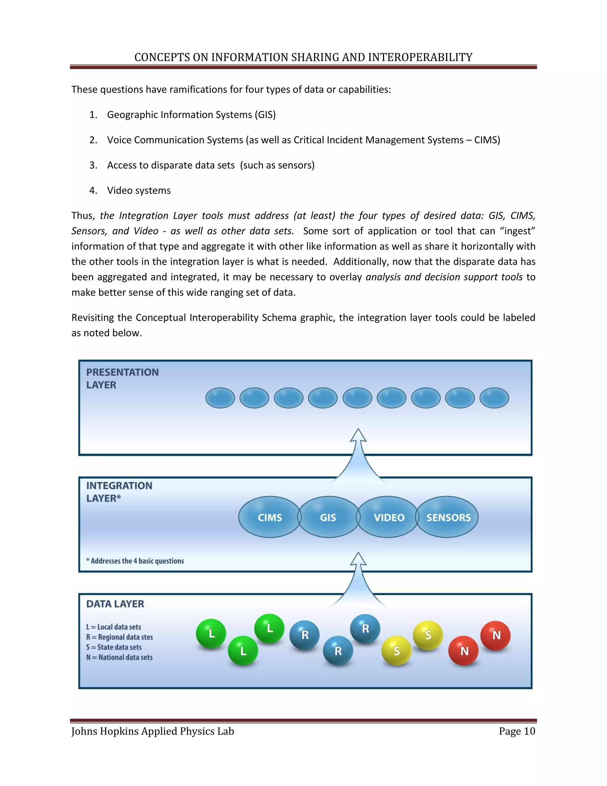 CONCEPTS ON INFORMATION SHARING AND INTEROPERABILITY

These questions have ramifications for four types of data or capabilities:

    1. Geographic Information Systems (GIS)

    2. Voice Communication Systems (as well as Critical Incident Management Systems – CIMS)

    3. Access to disparate data sets (such as sensors)

    4. Video systems

Thus, the Integration Layer tools must address (at least) the four types of desired data: GIS, CIMS,
Sensors, and Video - as well as other data sets. Some sort of application or tool that can “ingest”
information of that type and aggregate it with other like information as well as share it horizontally with
the other tools in the integration layer is what is needed. Additionally, now that the disparate data has
been aggregated and integrated, it may be necessary to overlay analysis and decision support tools to
make better sense of this wide ranging set of data.

Revisiting the Conceptual Interoperability Schema graphic, the integration layer tools could be labeled
as noted below.




Johns Hopkins Applied Physics Lab                                                                 Page 10
 