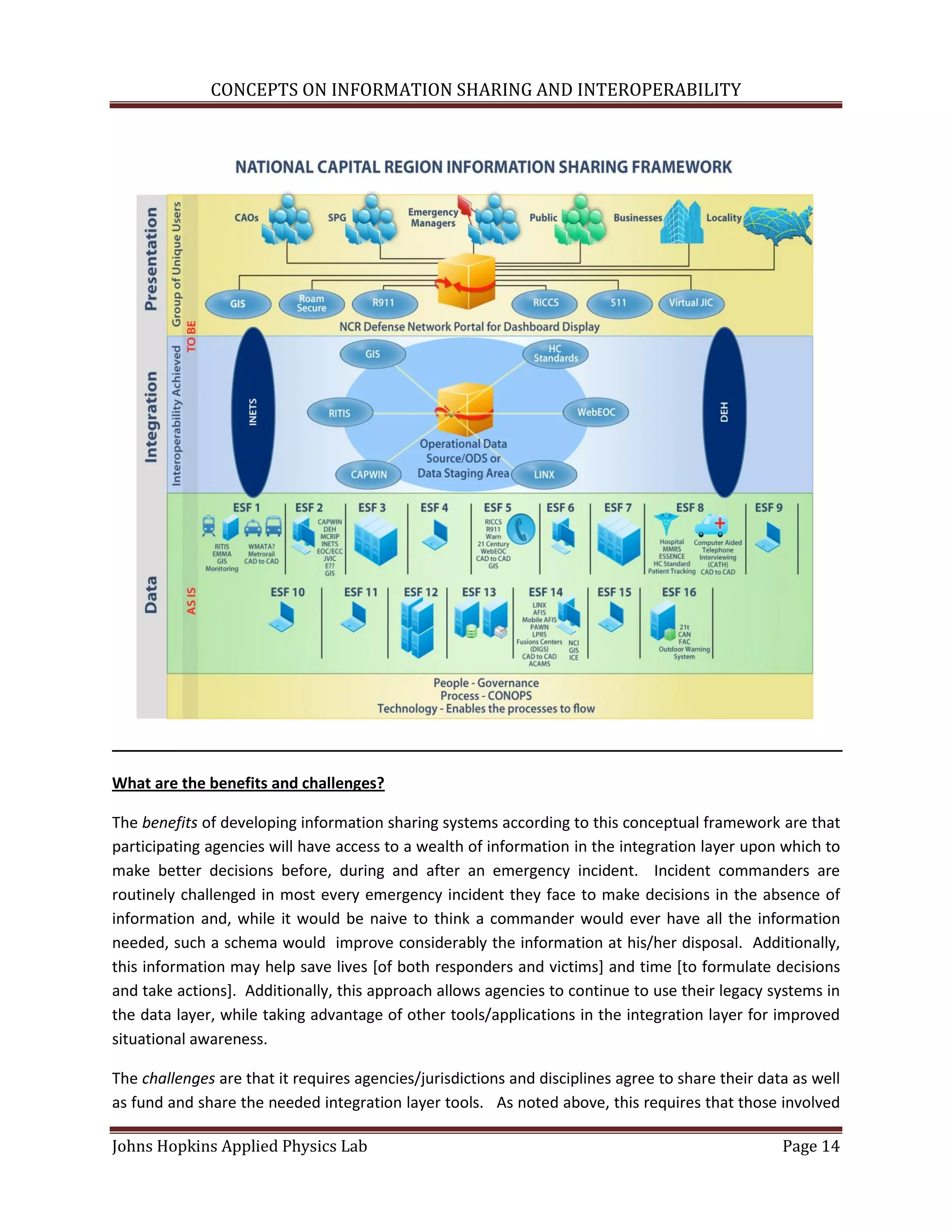 CONCEPTS ON INFORMATION SHARING AND INTEROPERABILITY




What are the benefits and challenges?

The benefits of developing information sharing systems according to this conceptual framework are that
participating agencies will have access to a wealth of information in the integration layer upon which to
make better decisions before, during and after an emergency incident. Incident commanders are
routinely challenged in most every emergency incident they face to make decisions in the absence of
information and, while it would be naive to think a commander would ever have all the information
needed, such a schema would improve considerably the information at his/her disposal. Additionally,
this information may help save lives [of both responders and victims] and time [to formulate decisions
and take actions]. Additionally, this approach allows agencies to continue to use their legacy systems in
the data layer, while taking advantage of other tools/applications in the integration layer for improved
situational awareness.

The challenges are that it requires agencies/jurisdictions and disciplines agree to share their data as well
as fund and share the needed integration layer tools. As noted above, this requires that those involved

Johns Hopkins Applied Physics Lab                                                                  Page 14
 