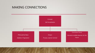MAKING CONNECTIONS
Concept:
Self Actualization
Philosophical Base:
Idealism, Pragmatism
Design:
Process, Learner Centred
Curriculum Focus:
Education enables learners for the
future
 