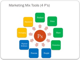 Marketing Management Philip Kotler 15th Edition Concepts Refresher ...