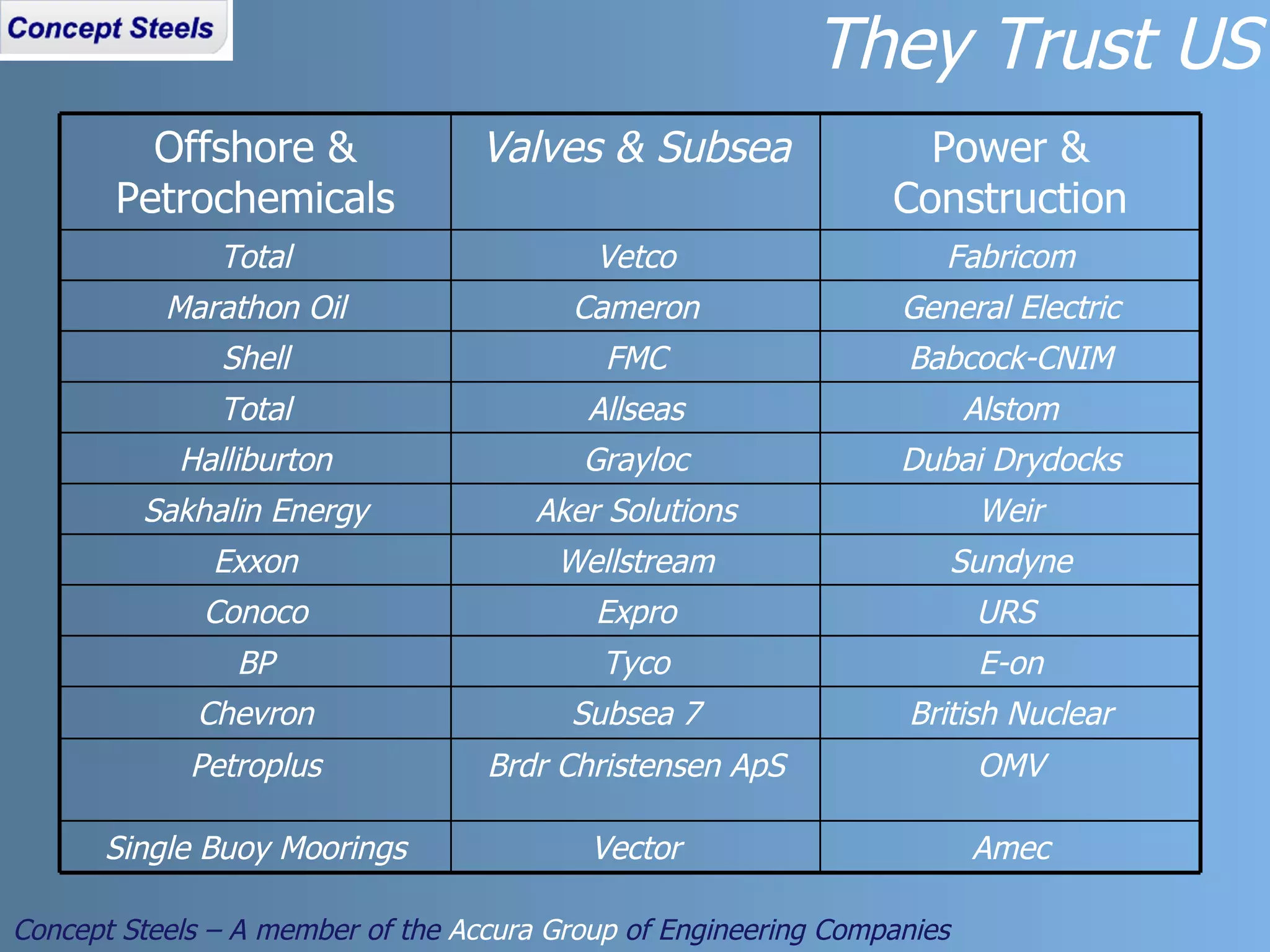 They Trust US Concept Steels – A member of the  Accura Group  of Engineering Companies Offshore & Petrochemicals Valves & Subsea Power & Construction Total Vetco Fabricom Marathon Oil Cameron General Electric Shell FMC Babcock-CNIM Total Allseas Alstom Halliburton Grayloc Dubai Drydocks Sakhalin Energy Aker Solutions Weir Exxon Wellstream Sundyne Conoco Expro URS  BP Tyco E-on Chevron Subsea 7 British Nuclear Petroplus Brdr Christensen ApS OMV Single Buoy Moorings Vector Amec 