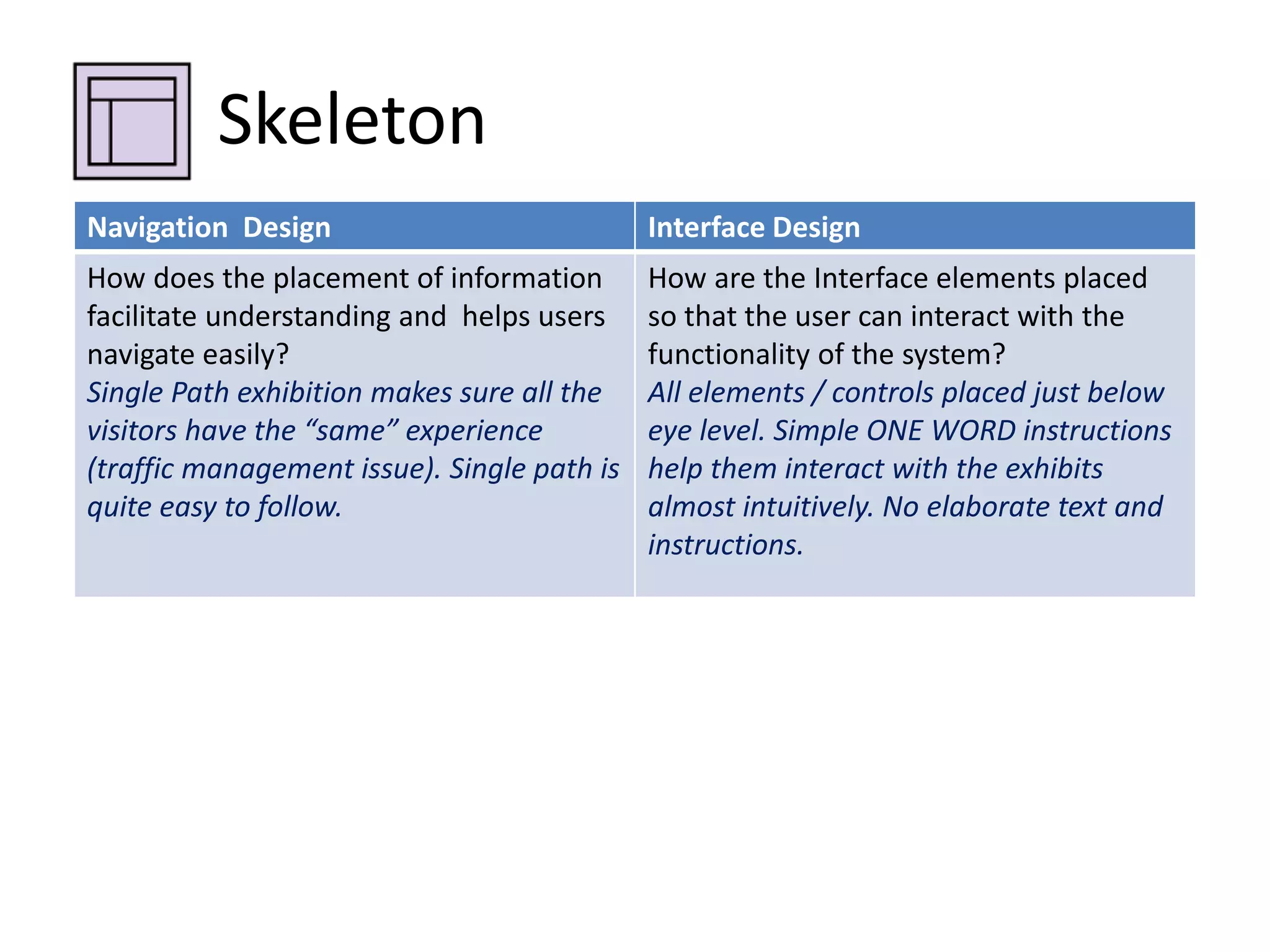 Skeleton 
Navigation Design Interface Design 
How does the placement of information 
facilitate understanding and helps users 
navigate easily? 
Single Path exhibition makes sure all the 
visitors have the “same” experience 
(traffic management issue). Single path is 
quite easy to follow. 
How are the Interface elements placed 
so that the user can interact with the 
functionality of the system? 
All elements / controls placed just below 
eye level. Simple ONE WORD instructions 
help them interact with the exhibits 
almost intuitively. No elaborate text and 
instructions. 
 
