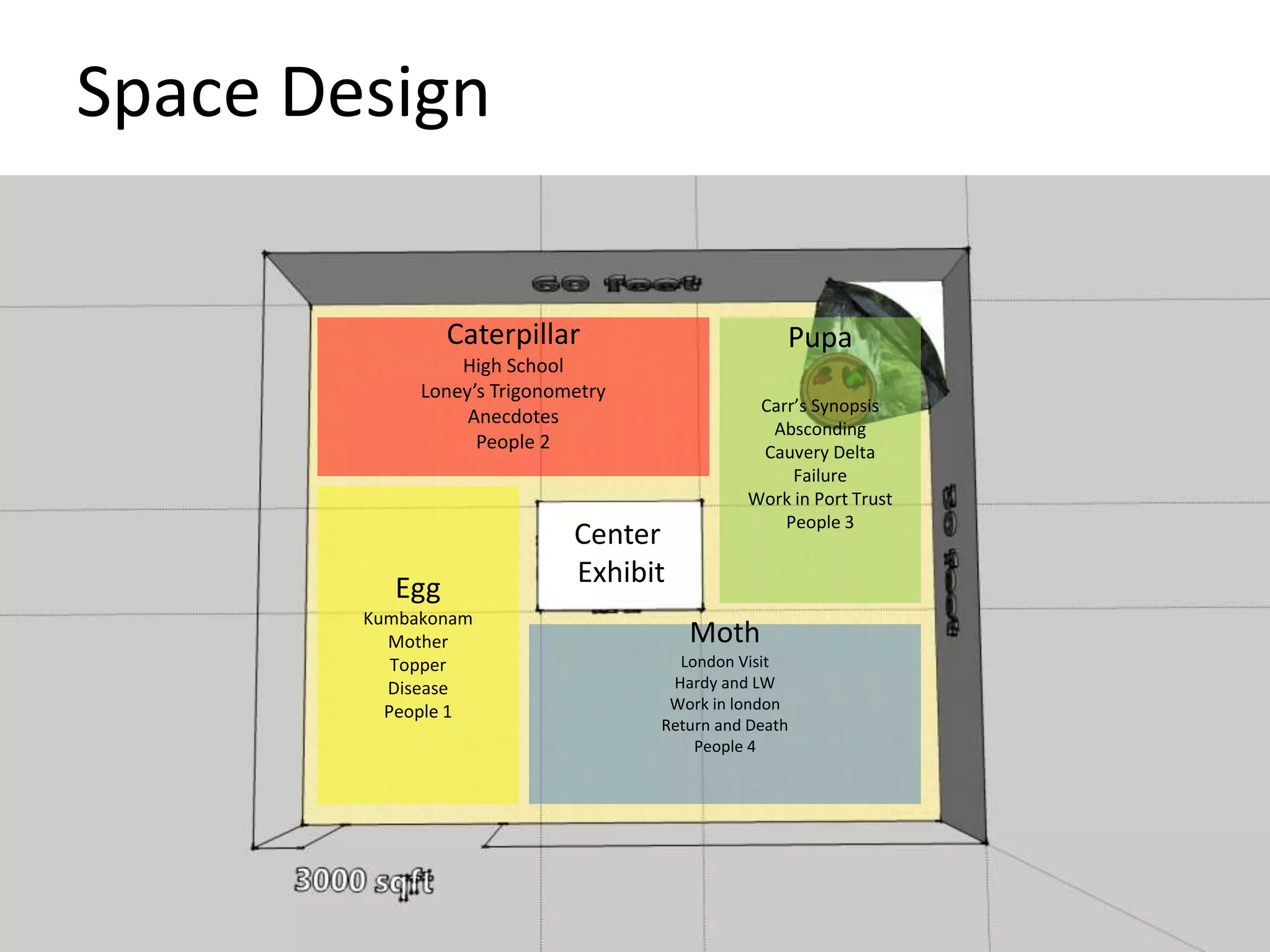 Space Design 
Caterpillar 
High School 
Loney’s Trigonometry 
Center 
Egg Exhibit 
Kumbakonam 
Mother 
Topper 
Disease 
People 1 
Anecdotes 
People 2 
Pupa 
Carr’s Synopsis 
Absconding 
Cauvery Delta 
Failure 
Work in Port Trust 
People 3 
Moth 
London Visit 
Hardy and LW 
Work in london 
Return and Death 
People 4 
 