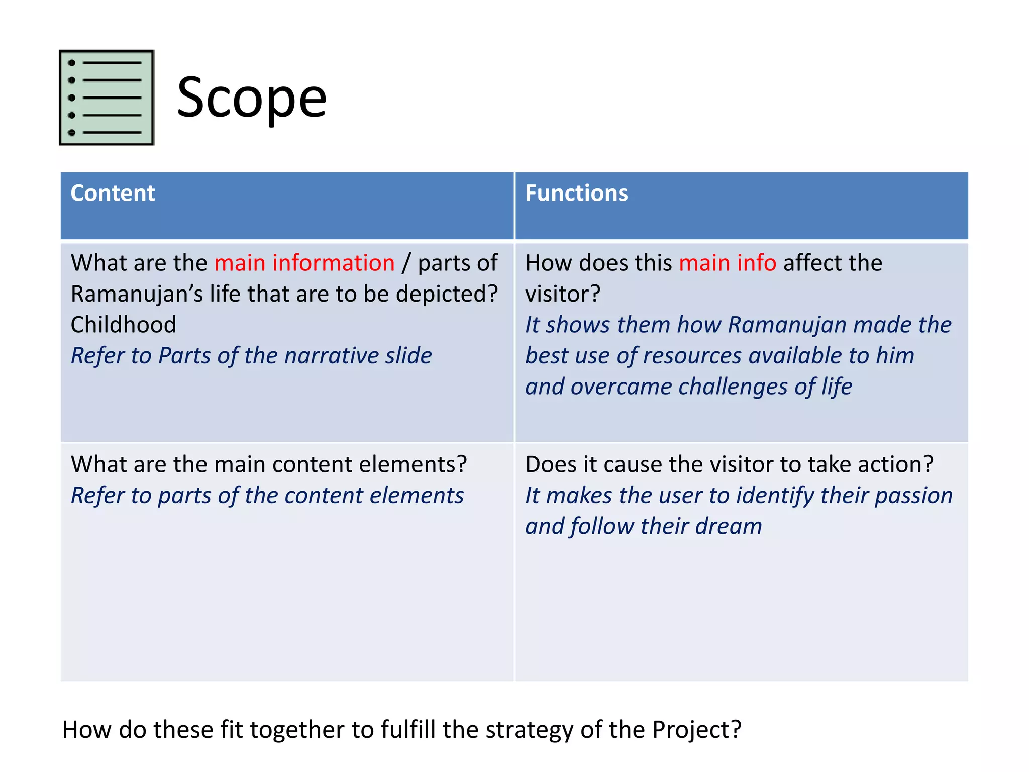Scope 
Content Functions 
What are the main information / parts of 
Ramanujan’s life that are to be depicted? 
Childhood 
Refer to Parts of the narrative slide 
How does this main info affect the 
visitor? 
It shows them how Ramanujan made the 
best use of resources available to him 
and overcame challenges of life 
What are the main content elements? 
Refer to parts of the content elements 
Does it cause the visitor to take action? 
It makes the user to identify their passion 
and follow their dream 
How do these fit together to fulfill the strategy of the Project? 
 